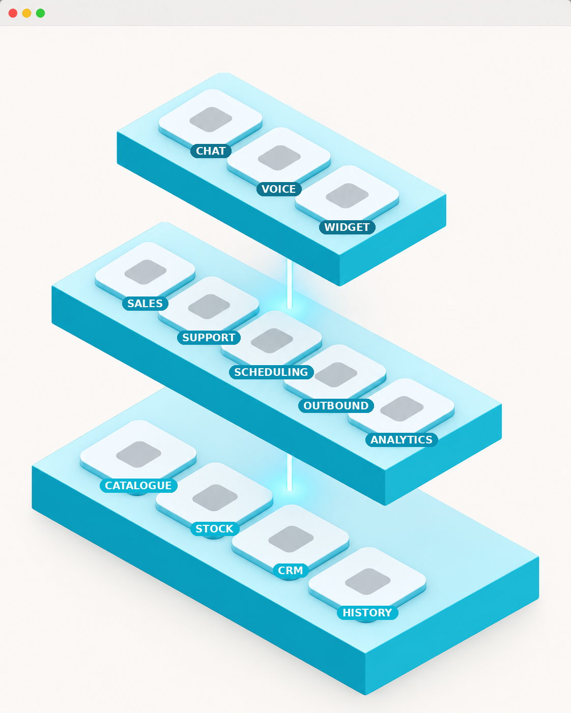 Multiagent structure diagram: channel agents, specialist agents, and knowledge sources connected through one system